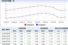 阳谷专业催债公司的市场需求和前景分析